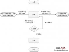 无锡集体户口落户申请 无锡技工学校集体户立户申报指南