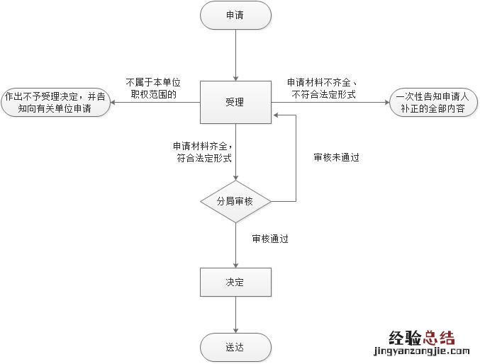 无锡集体户口落户申请 无锡技工学校集体户立户申报指南