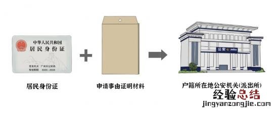 佛山开无犯罪证明 佛山无犯罪证明线下办理指南