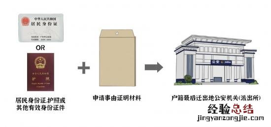 佛山开无犯罪证明 佛山无犯罪证明线下办理指南