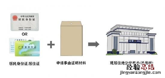 佛山开无犯罪证明 佛山无犯罪证明线下办理指南