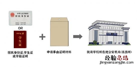 佛山开无犯罪证明 佛山无犯罪证明线下办理指南