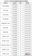 东阳市第三期HPV疫苗摇号启动预约登记