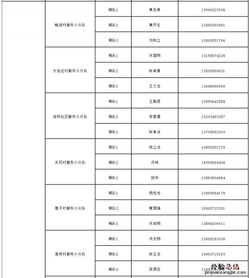 庐江县罗河镇家庭医生联系方式一览表