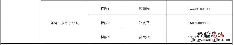 庐江县罗河镇家庭医生联系方式一览表