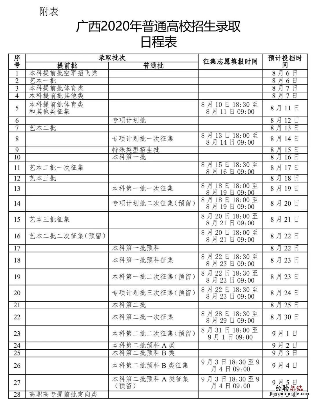 广西高考录取通知什么时候公布 广西高考录取信息公布时间
