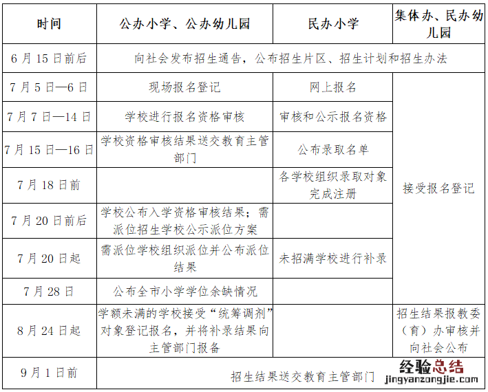 晋江市幼升小什么时候报名？ 晋江小升初什么时候报名