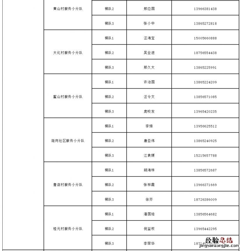 庐江县乐桥镇家庭医生如何联系 庐江县乐桥镇家庭医生如何联系医院