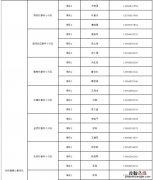 庐江县乐桥镇家庭医生如何联系 庐江县乐桥镇家庭医生如何联系医院