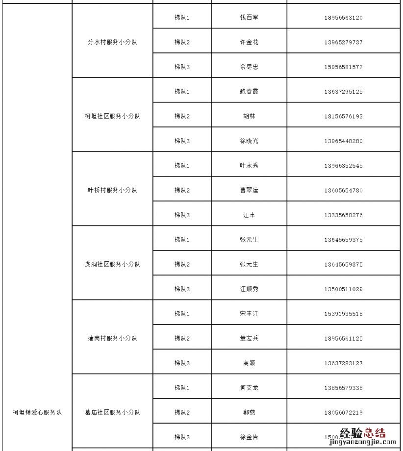 庐江县柯坦镇家庭医生联系电话 庐江县柯坦镇家庭医生联系电话查询