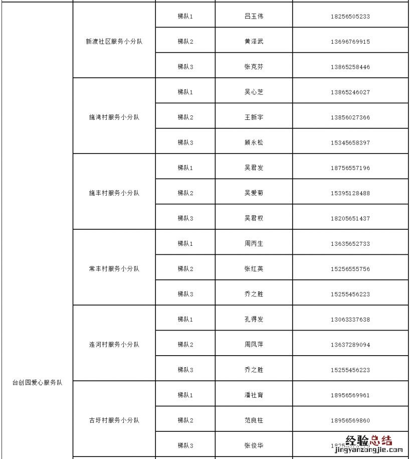 庐江县台创园家庭医生联系方式一览表