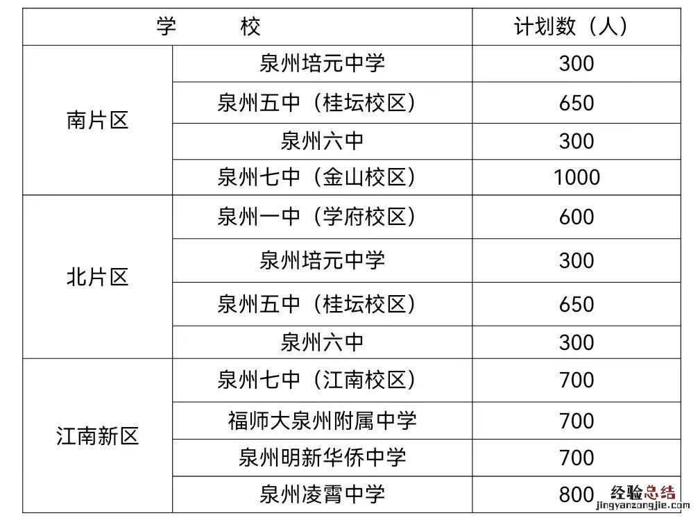 鲤城区小升初招生报名时间安排 鲤城区小升初招生报名时间安排详情