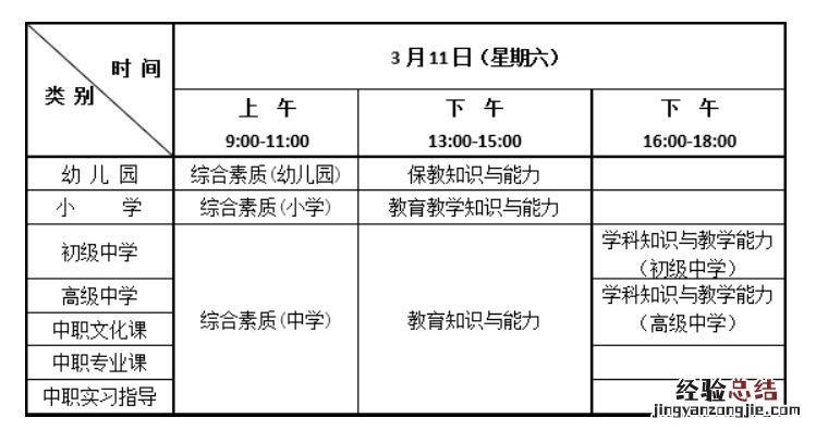 附科目代码 2023云南中小学教师资格证笔试科目一样吗