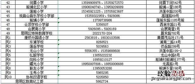 2023年春季厦门思明区转学怎么咨询 厦门思明区转学生什么时候报名