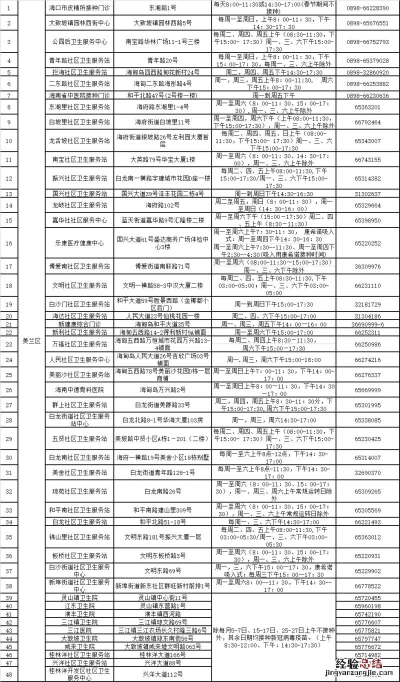 海口接种康希诺新冠疫苗可以打第三针吗？