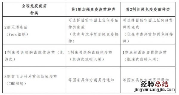 海口阳康了可以接种新冠疫苗吗 海口新冠疫苗接种证明