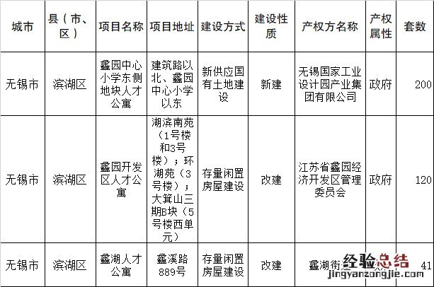 无锡滨湖区人才公寓房源有哪些 无锡滨湖区公寓出租