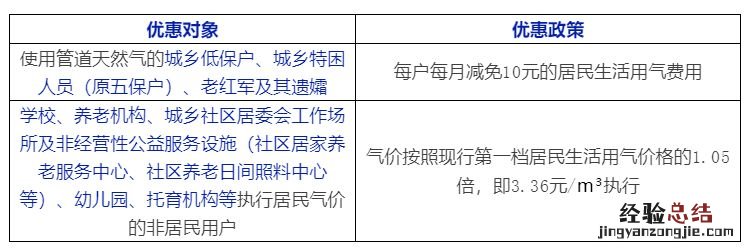 龙南市天然气收费标准2023 龙南市天然气收费标准2023