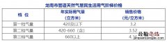 龙南市天然气收费标准2023 龙南市天然气收费标准2023