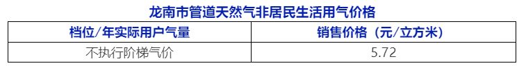 龙南市天然气收费标准2023 龙南市天然气收费标准2023