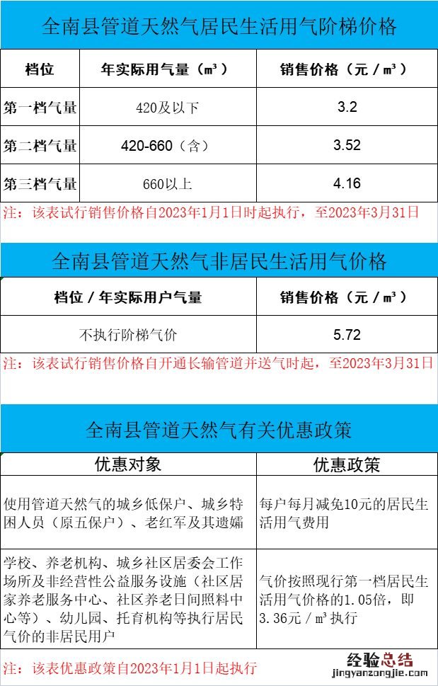 2023年全南县天然气收费标准一览 全南县自来水收费标准