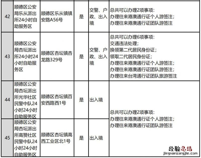 佛山全市公安服务大厅和自助服务区分布