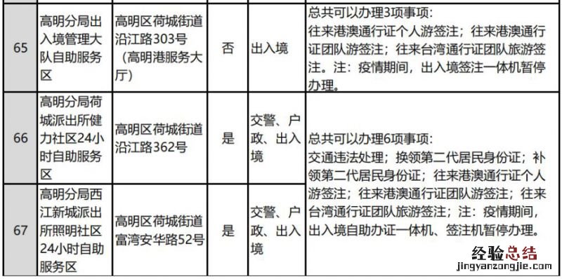佛山全市公安服务大厅和自助服务区分布