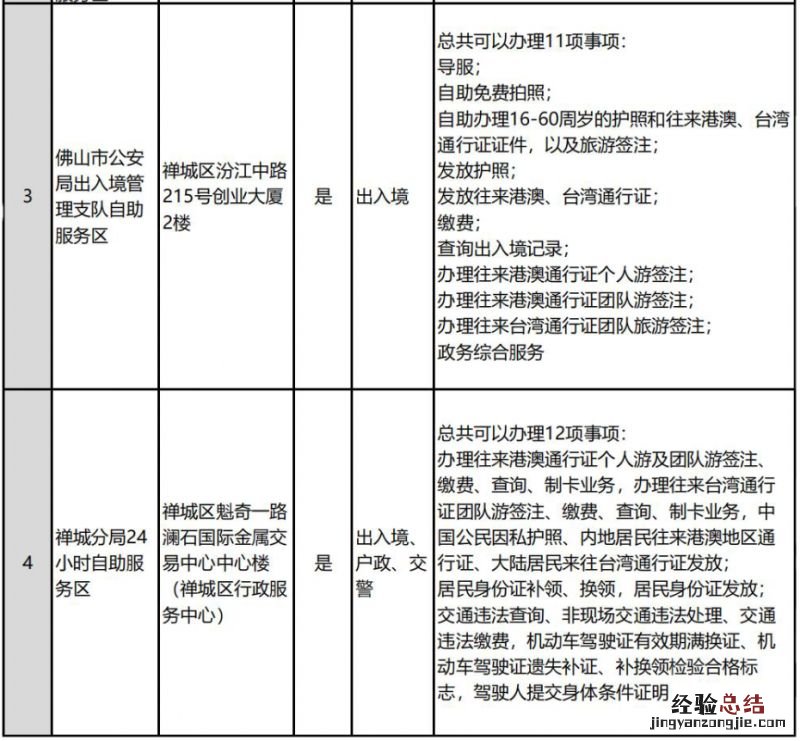佛山全市公安服务大厅和自助服务区分布