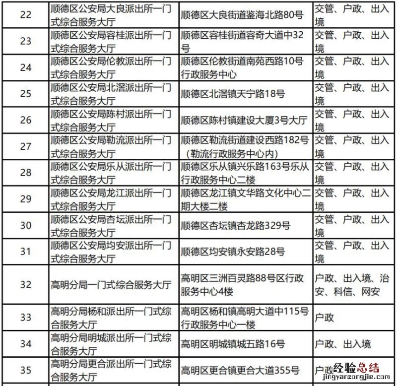 佛山全市公安服务大厅和自助服务区分布