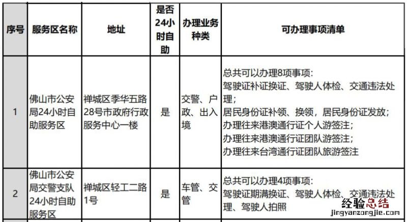 佛山全市公安服务大厅和自助服务区分布