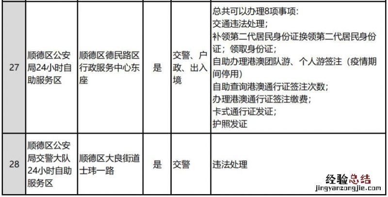佛山全市公安服务大厅和自助服务区分布
