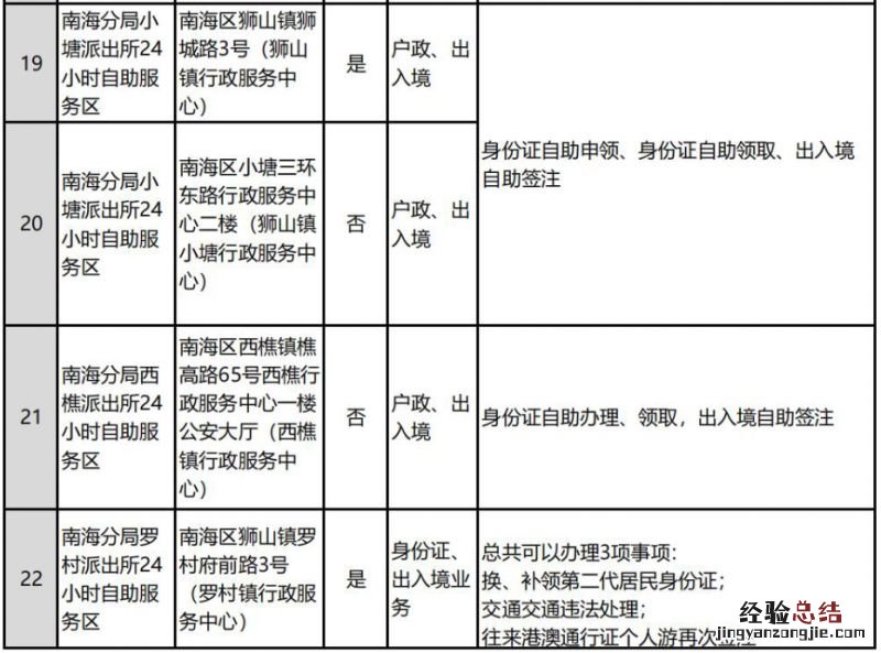 佛山全市公安服务大厅和自助服务区分布