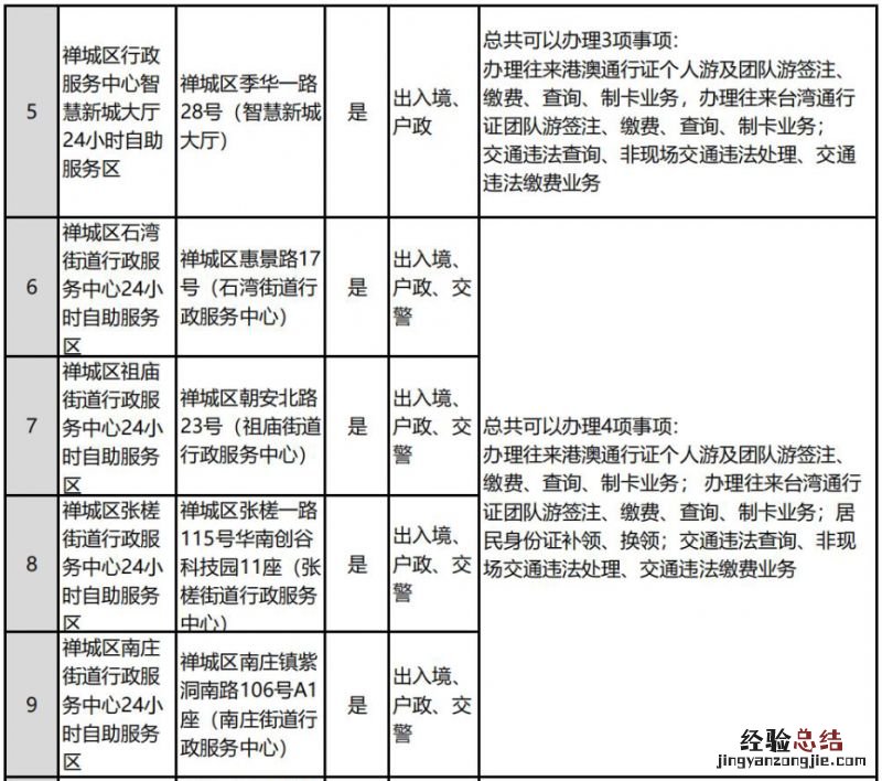 佛山全市公安服务大厅和自助服务区分布