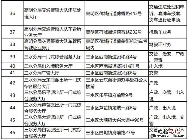 佛山全市公安服务大厅和自助服务区分布