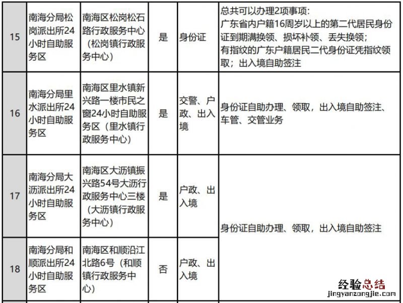 佛山全市公安服务大厅和自助服务区分布