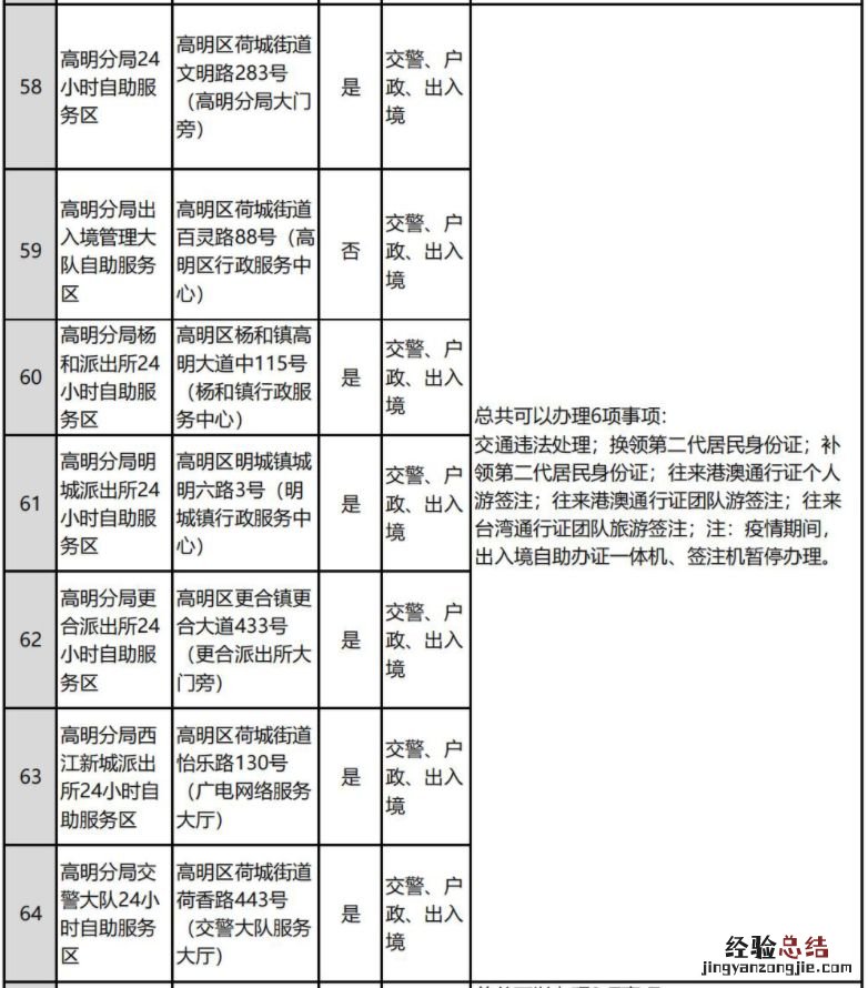 佛山全市公安服务大厅和自助服务区分布