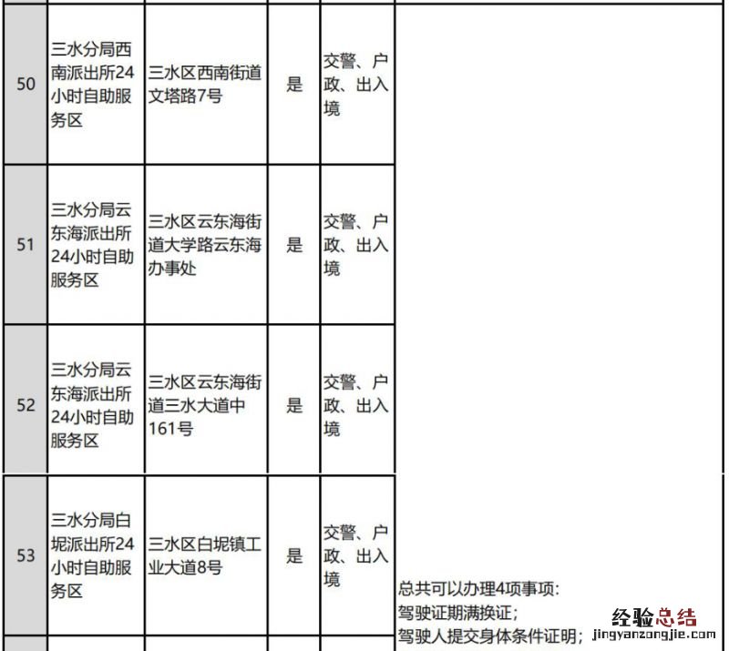 佛山全市公安服务大厅和自助服务区分布