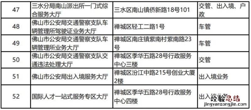 佛山全市公安服务大厅和自助服务区分布