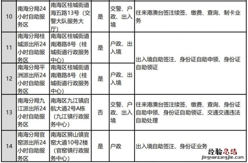 佛山全市公安服务大厅和自助服务区分布