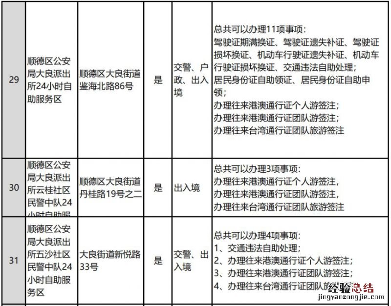 佛山全市公安服务大厅和自助服务区分布