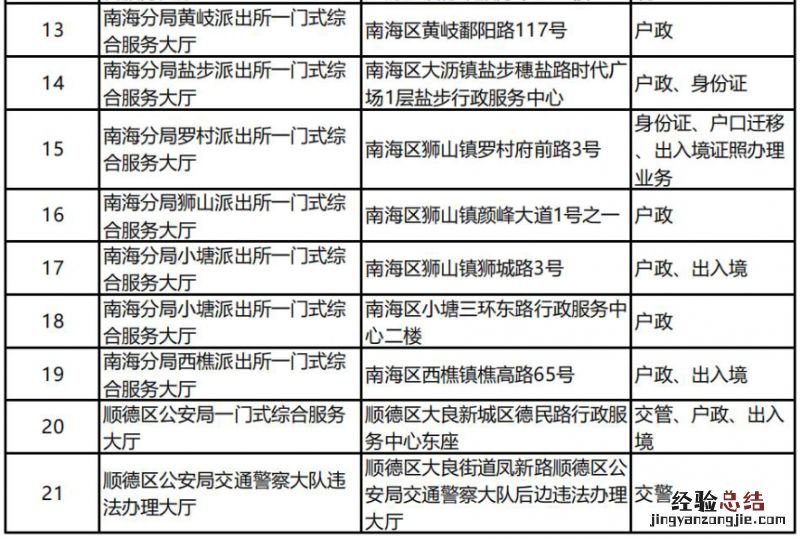 佛山全市公安服务大厅和自助服务区分布