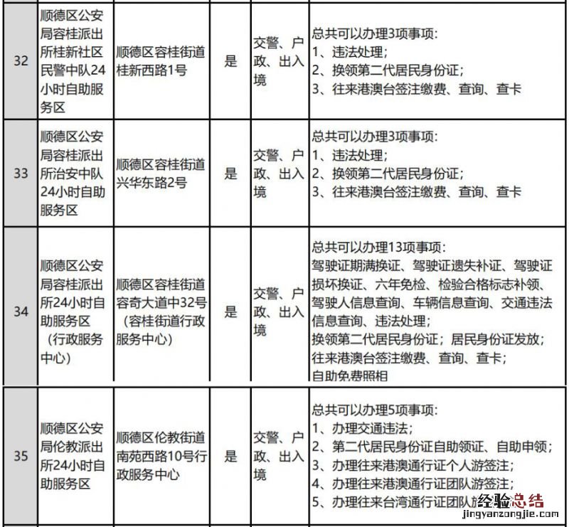 佛山全市公安服务大厅和自助服务区分布