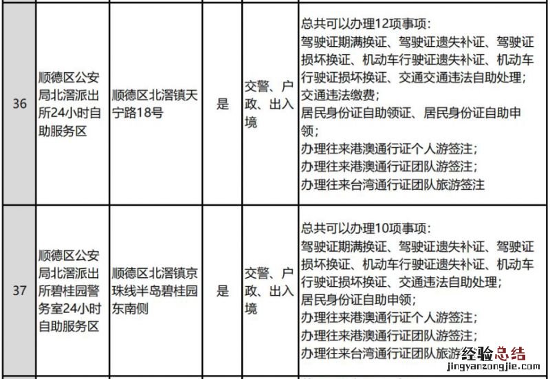 佛山全市公安服务大厅和自助服务区分布
