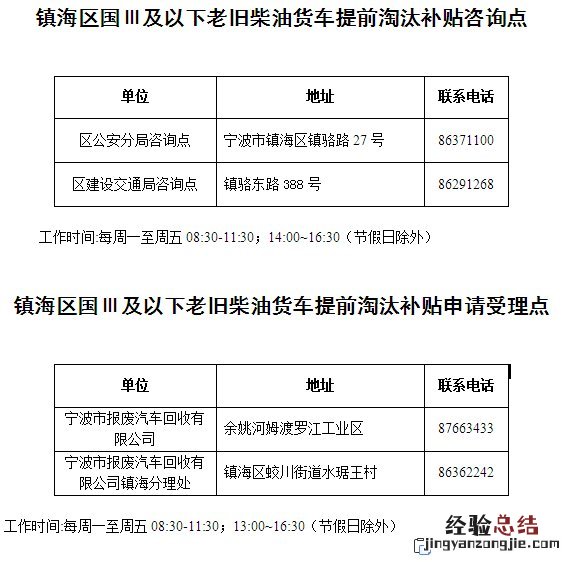 地址+电话 镇海老旧柴油货车淘汰补贴受理点一览
