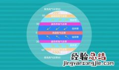 经纬度地区对应什么风带 中纬度地区对应什么风带