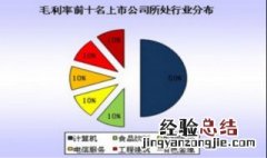 提升毛利率的窍门 如何提升毛利率