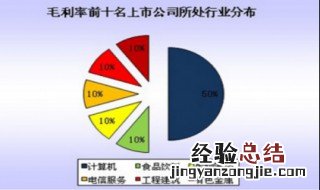 提升毛利率的窍门 如何提升毛利率
