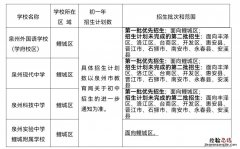 鲤城区民办中学招生办法 鲤城区民办中学招生办法规定
