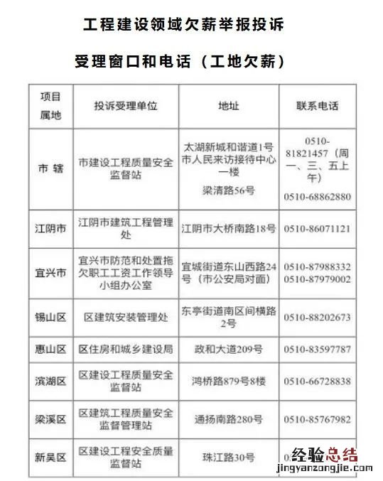 在无锡企业不发工资怎么投诉 在无锡企业不发工资怎么投诉他