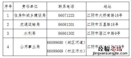 江阴农民工欠薪举报投诉电话 农民工拖欠工资网上举报投诉